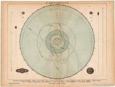 A Naprendszer, nyomat, térkép 1892, eredeti, magyar, antik