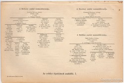 Az erdélyi fejedelmek családfái, nyomat 1892, eredeti
