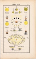 Nap és Hold térkép 1906 (3), eredeti, atlasz, Hold, Föld, bolygó, csillagászat, napfogyatkozás