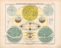 Csillagos ég, Naprendszer térkép 1906 (3), eredeti, atlasz, Hold Föld, bolygó, csillagászat, csillag
