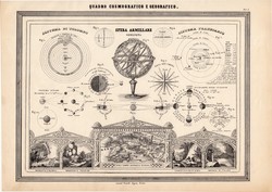 Naprendszer, bolygók térkép 1861, olasz, eredeti, atlasz, kozmográfia, armilláris gömb, Föld, Hold