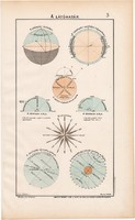 A látóhatár 1906 (3), eredeti, atlasz, csillagászat, szélrózsa, sík, távlat, átmetszet, délkör