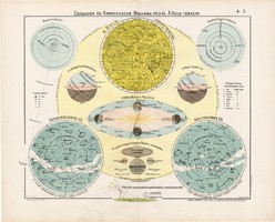 Csillagos ég, Naprendszer térkép 1906 (4), eredeti, atlasz, Hold Föld, bolygó, csillagászat, csillag