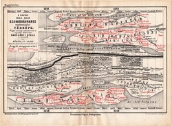 A magyar (1848 - 1849) szabadságharcz synchronistikai térképe, térkép 1885, 1879, Rakssányi Gyula