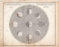 A Hold alakjai és mozgásai térkép 1854 (2), német, eredeti, nyomat, csillagászat, Föld, bolygó