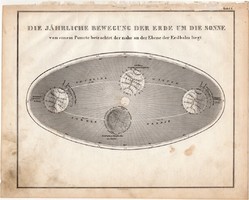A Föld éves mozgása a Nap körül térkép 1854 (22), német, eredeti, atlasz, nyomat, csillagászat, ég