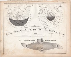 A Föld keringése térkép 1854 (2), német, eredeti, atlasz, bolygó Hold, Nap, égbolt, csillagászat