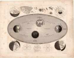 Csillagászat (89), térkép 1849, metszet, eredeti, acélmetszet, Föld, évszakok, bolygó, pálya, Nap