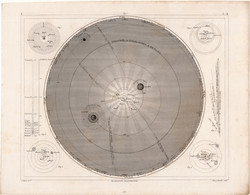 Csillagászat (313), térkép 1849, metszet, eredeti, acélmetszet, Naprendszer, bolygók, távolság