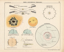 Ábrák a mennyiségi földrajzhoz, színes nyomat 1913, térképészet, atlasz, térkép, Kogutowicz Manó