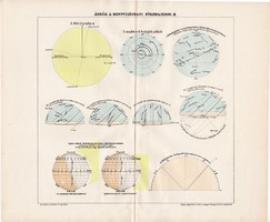 Ábrák a mennyiségi földrajzhoz II., színes nyomat 1907, térképészet, atlasz, térkép, Kogutowicz Manó