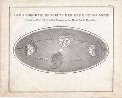 A Föld éves mozgása a Nap körül térkép 1854 (2), német, eredeti, atlasz, nyomat, csillagászat, ég