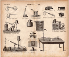 Desztilláció, egyszín nyomat 1871, német nyelvű, eredeti, desztillálás, lepárlás, lepárló, kémia