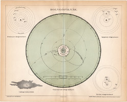 Bolygópályák térkép 1894 (1), lexikon melléklet, Posner Károly, eredeti, Naprendszer, Nap, bolygó