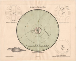 Bolygópályák térkép 1894 (2), lexikon melléklet, Posner Károly, eredeti, Naprendszer, Nap, bolygó