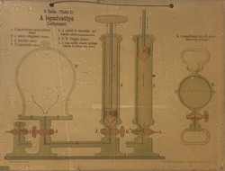 Légszivattyú - iskolai szemléltető plakát (XIX. század vége)