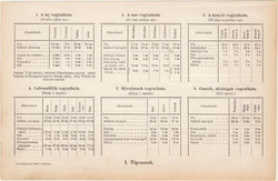 Ételek vegyértéke, italok vegyelemzése, egyszínű nyomat 1892, magyar, Athenaeum, összetétel, bor