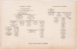 Vegyes házi királyok családfái, egyszínű nyomat 1892, magyar, Athenaeum, király, Hunyadi, Jagelló