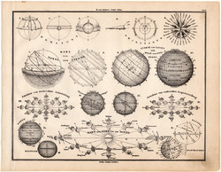Föld 1871, eredeti, német nyelvű, E. von Sydow, iskolai atlasz, térkép, térképészet, bolygó, Nap