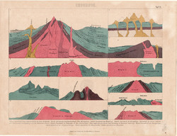 Földrajz (11), színes nyomat 1870, földkéreg, bazalt, gránit, keresztmetszet, ideális, hegy
