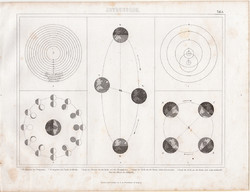 Csillagászat (5), egyszín nyomat 1870, asztronómia, Föld, Ptolemaiosz világrendszere, Hold, Nap
