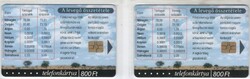 Hungarian phone card 0673 geography 4 + lot. Gem 7 48,000-2,000