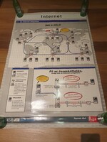 Retro internet hálózat szoftver oktató plakátok együtt matáv oktatás iskola