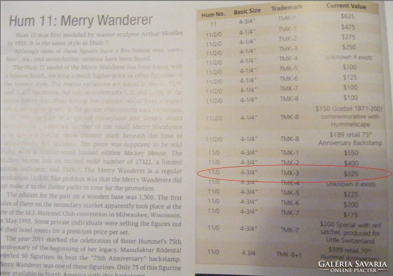 Hummel Boldog Vándor - Merry Wanderer #11/0 TMK3 12cm 