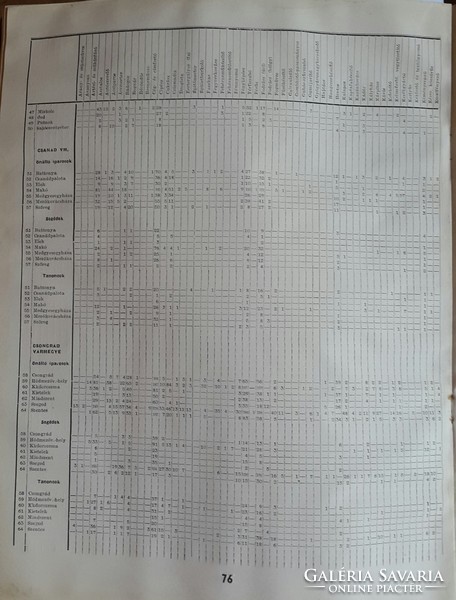 Kézművesiparunk az 1945-1946 évben, Paulovits Imre BP. kiadásában, mérete:32cmX24,5cm, 157oldalas 