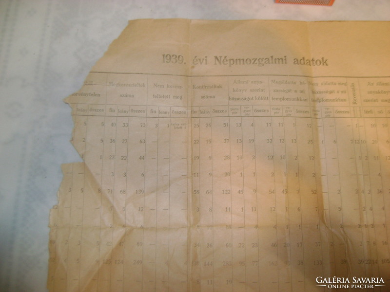 " 1939. évi Népmozgalmi adatok" - régi dokumentum
