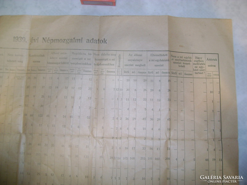 " 1939. évi Népmozgalmi adatok" - régi dokumentum
