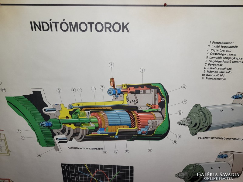 Csepel indítómotorok szemléltető régi eredeti 70x100 cm plakát