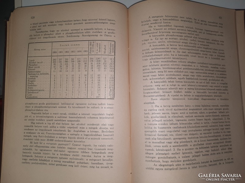 Pharmacology 1924 HUF 8,900