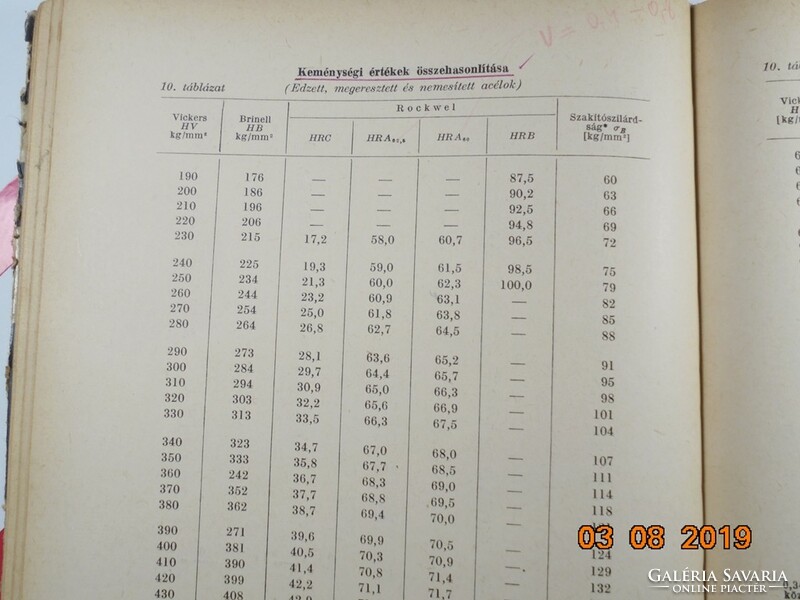 Beer-kiss-párkánné: knowledge of metals and mechanical engineering technology i. Volume: