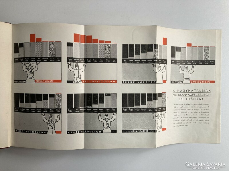 Vilmos Juhász: raw materials war, 1940 / with graphics by Sándor Bortnyik and Albert Kner