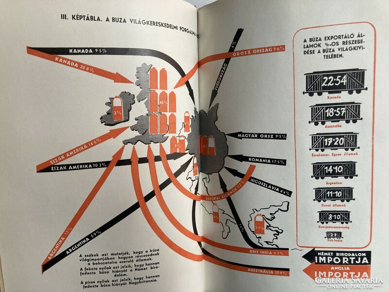 Juhász Vilmos: Nyersanyagháború, 1940 / Bortnyik Sándor és Kner Albert grafikáival