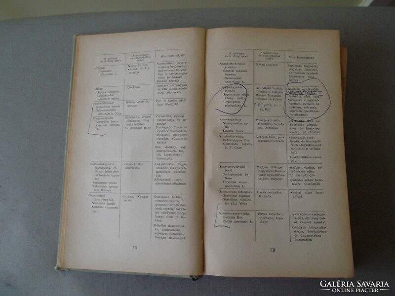 Our medicinal plants book is for sale! Rudolf Giovannini - Géza Szathmáry, 1961, second edition