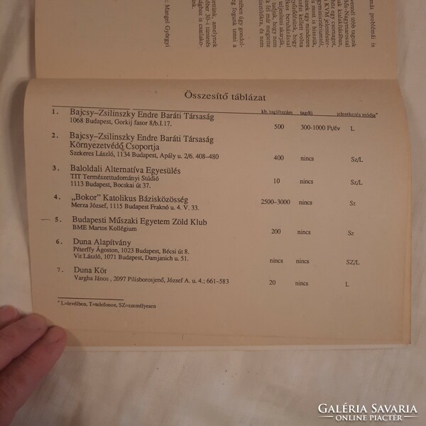 Inventory catalog of new social organizations i. 1988