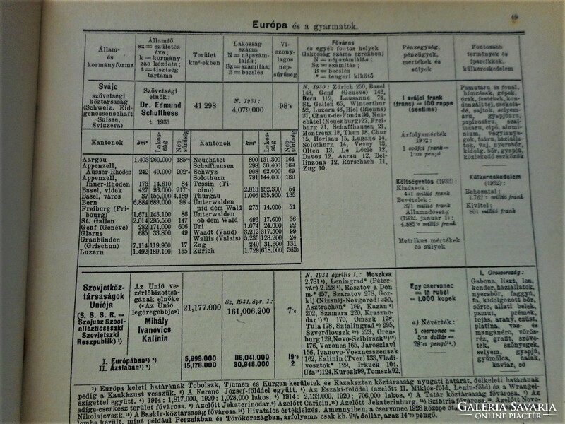 CHOLNOKY   Földrajzi és statisztikai atlasz1934,