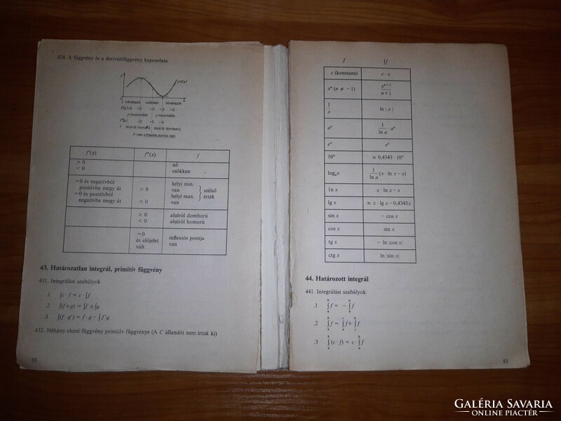 1988 - Négyjegyű függvénytáblázatok Matematikai, fizikai, kémiai könyv