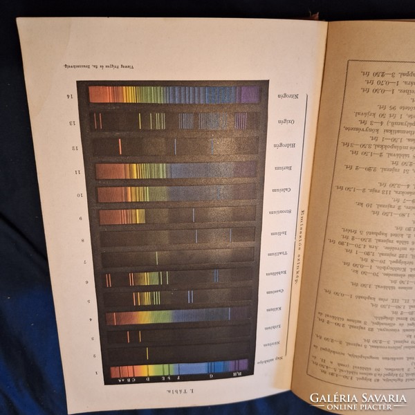 1895 Antonio róiti: the elements of physics i.-II. - Yes, it's nice, but the title page is missing... Cheap