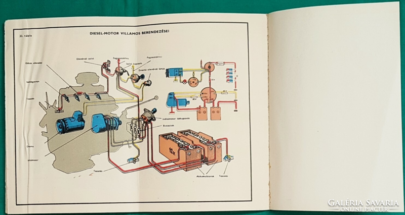 Személygépkocsi hosszmetszete - Dr. Ternai Zoltán: Személygépkocsi vezetők tankönyv melléklete