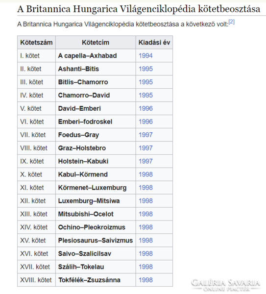 Britannica Hungarica Világenciklopédia I.- XVIII.
