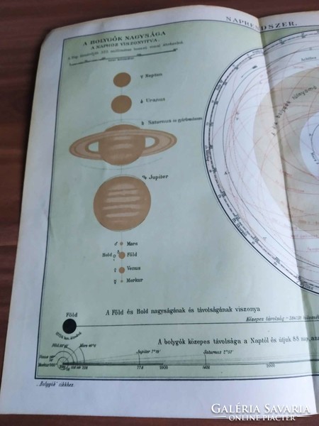 Solar system, the size of the planets in relation to the sun, one page of Réva's big lexicon, 1911