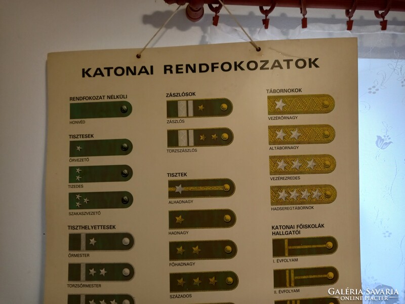 Military ranks from 1970. Plastic board! 70cm x 100cm!