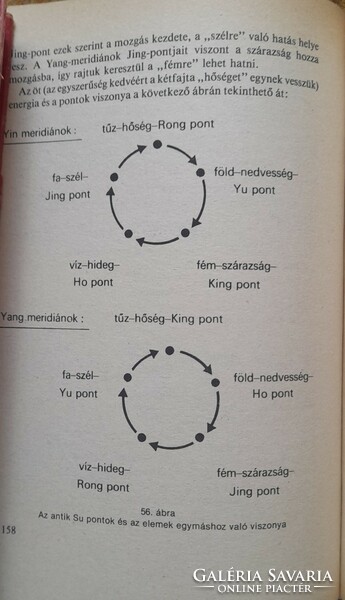 Simoncsics Péter: A kínai akupunktúra régen és ma