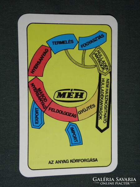 Kártyanaptár, MÉH hulladékhasznosító vállalat,grafikai rajzos,reklám,1974,   (5)