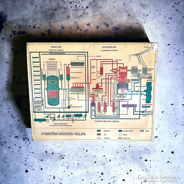 The operating diagram of the nuclear power plant, retro, loft, industrial design illustration board, poster