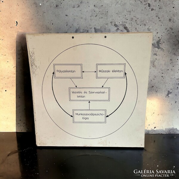 Retro, loft, industrial design work safety illustration board, poster