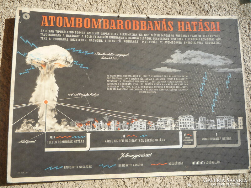 Atomrobbanás hatásai oktatótabló.